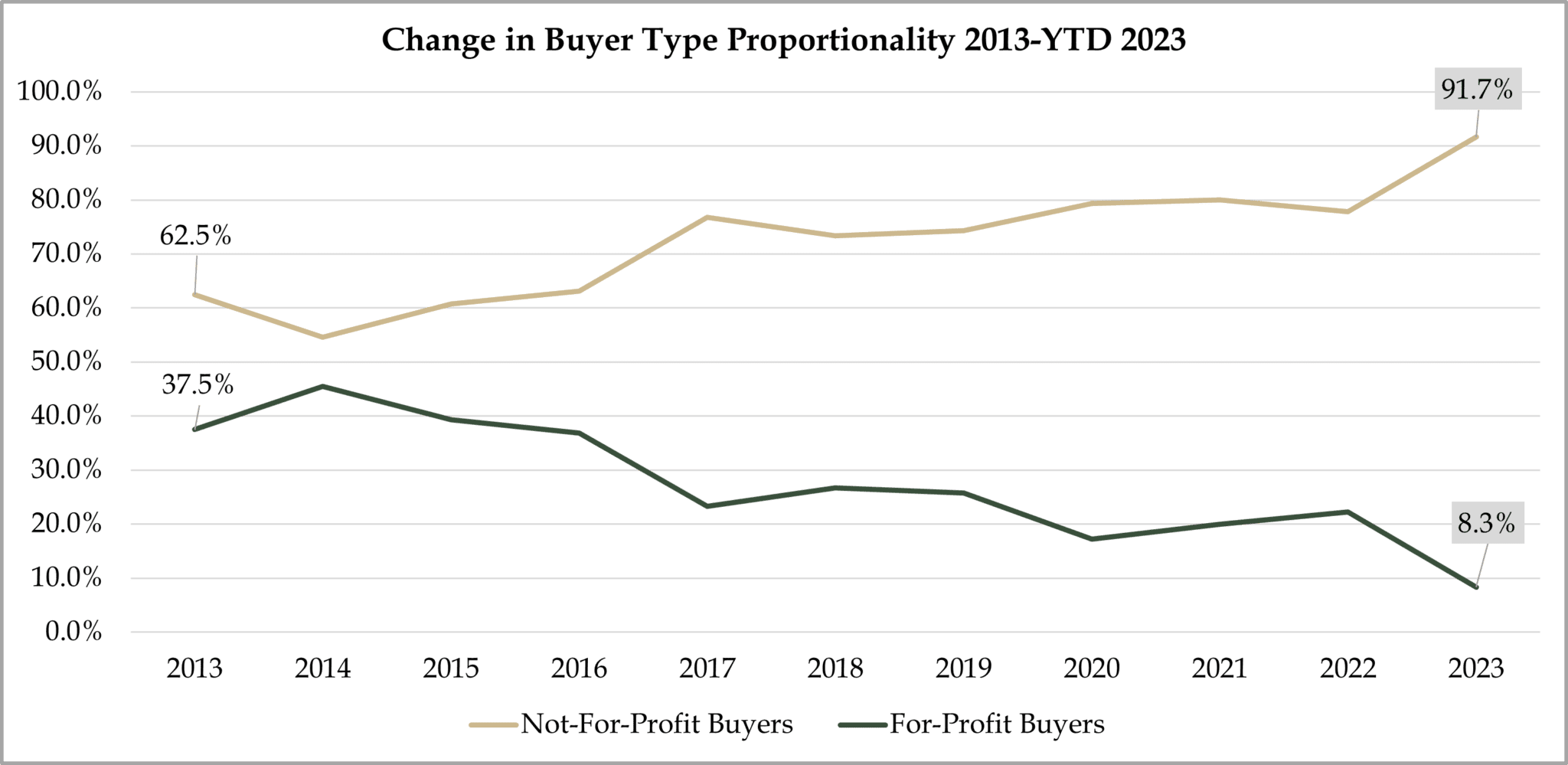 Special Report Healthcare M&A Predictions for 2024 Juniper Advisory